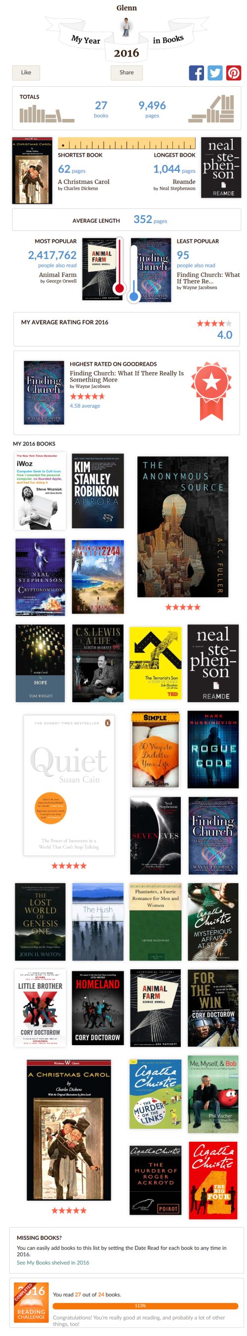 myyearinbooks2016